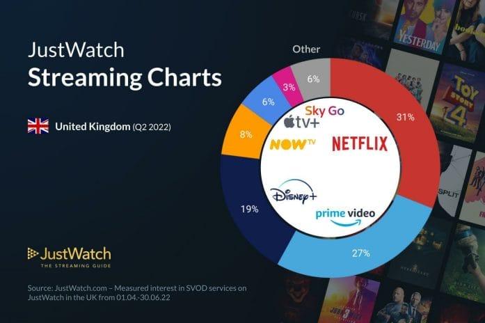 Q3 Streaming services marketshare infographic 2022 (21)